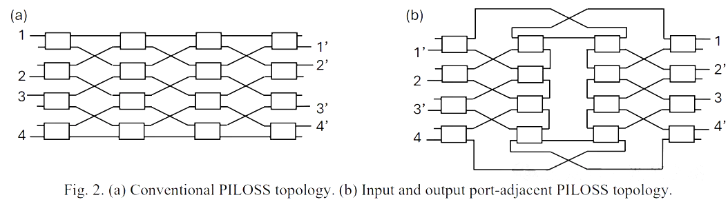 光開(kāi)關(guān)拓?fù)?png