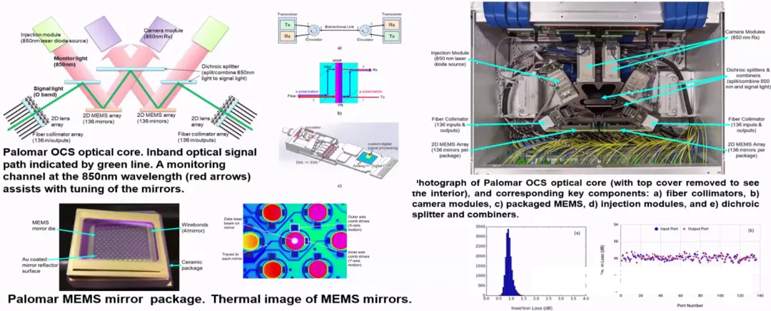谷歌MEMS技術(shù)。