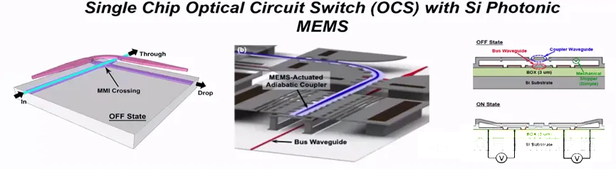 硅光技術(shù)—MEMS