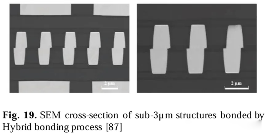 通過混合鍵合工藝鍵合的亞3微米結構的SEM橫截面圖