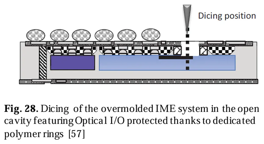 在開放式腔體中切割過模IME系統(tǒng)，該腔體通過專用聚合物環(huán)保護光學/O[