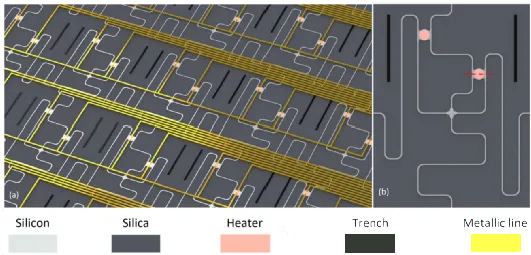 基于微盤的可擴展光開關矩陣示意圖