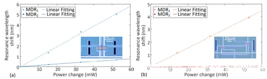 基于不同結構的雙微盤網(wǎng)格單元熱串擾測試結果圖