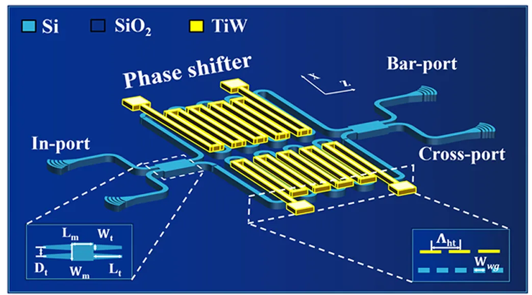 硅基MZI光開關(guān)結(jié)構(gòu)示意圖_折疊波導與金屬加熱器設(shè)計_科毅光通信（低串擾光開關(guān)技術(shù)）_www.m.lnddifc.com