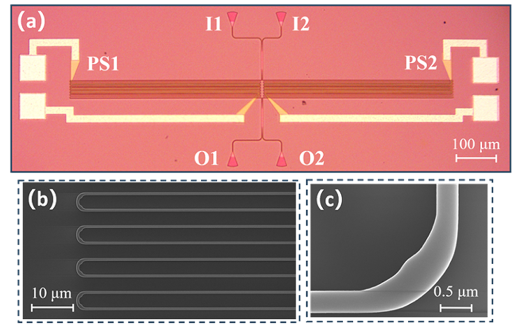 硅基光開關(guān)制造顯微鏡與SEM圖像_折疊波導與MMI結(jié)構(gòu)_廣西科毅光通信科技_www.m.lnddifc.com