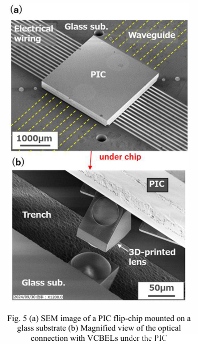 VCBEL 與倒裝芯片連接放大圖 - 光耦合精度驗證