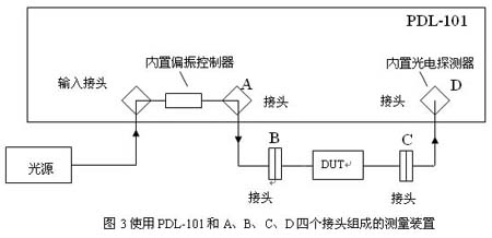 PDL 矢量疊加 測(cè)量誤差 矢量合成原理 光通信測(cè)試技術(shù)