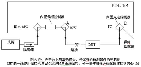 二次反射抑制 低反射鏈路 APC 接頭 反射抑制原理 光通信測(cè)試
