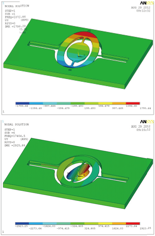 1000G沖擊下MEMS光開(kāi)關(guān)的最大應(yīng)力云圖，顯示應(yīng)力集中區(qū)域