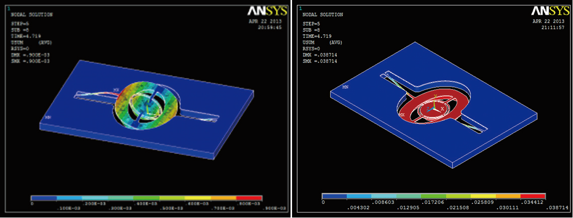MEMS光開(kāi)關(guān)在無(wú)減震環(huán)境下接受1000G沖擊測(cè)試沖擊仿真結(jié)果圖
