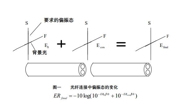 偏振光傳輸過程中背景光累積效應示意圖