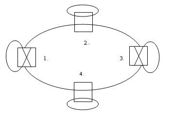 2×2機械式光開關(guān)光網(wǎng)絡(luò)節(jié)點旁路與插入狀態(tài)應(yīng)用實例圖