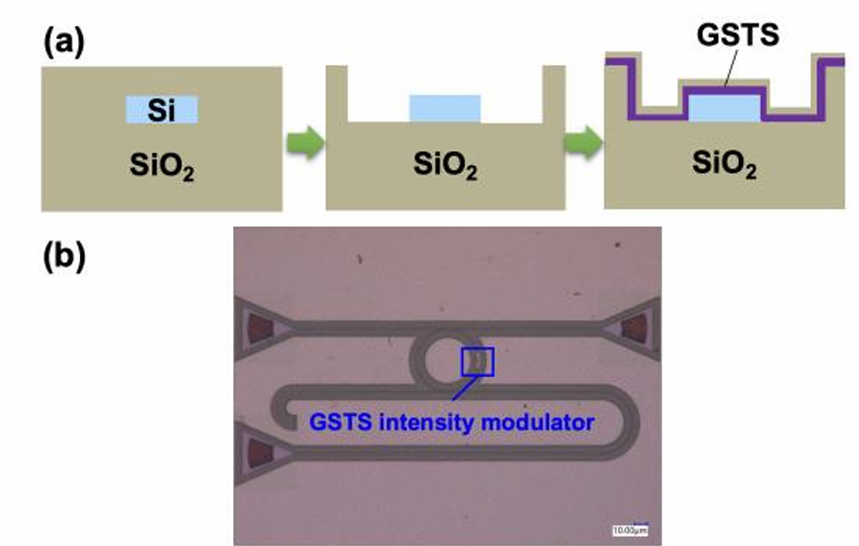 硅基光開(kāi)關(guān)微納加工工藝