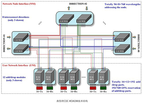 廣西科毅MEMS光開關AI控制流程圖