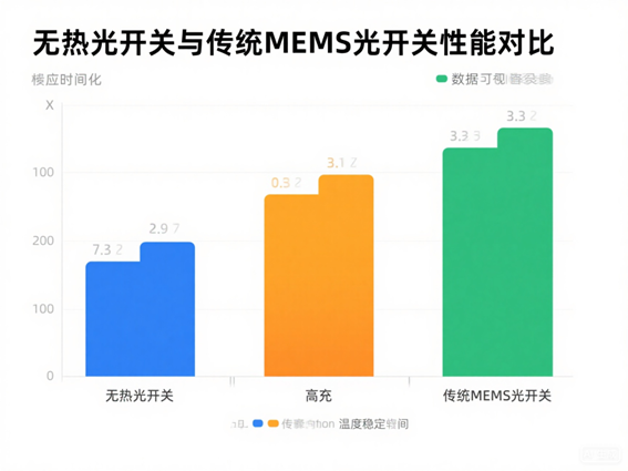 科毅SAW光開(kāi)關(guān)與傳統(tǒng)光開(kāi)關(guān)插入損耗對(duì)比