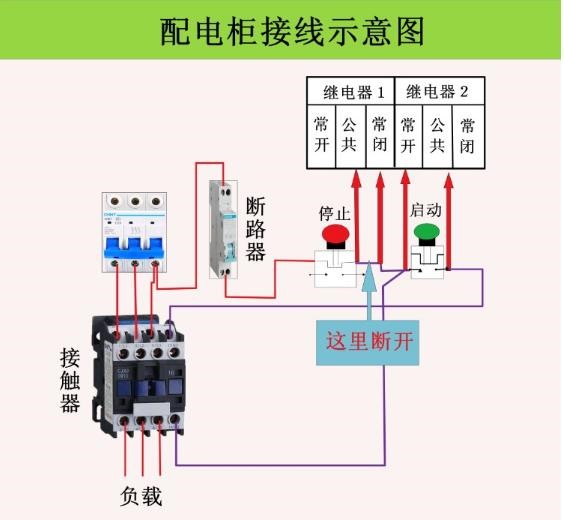 光開關遠程控制安全防護架構圖