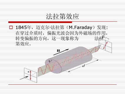 磁光開(kāi)關(guān) 法拉第效應(yīng)光路切換示意圖