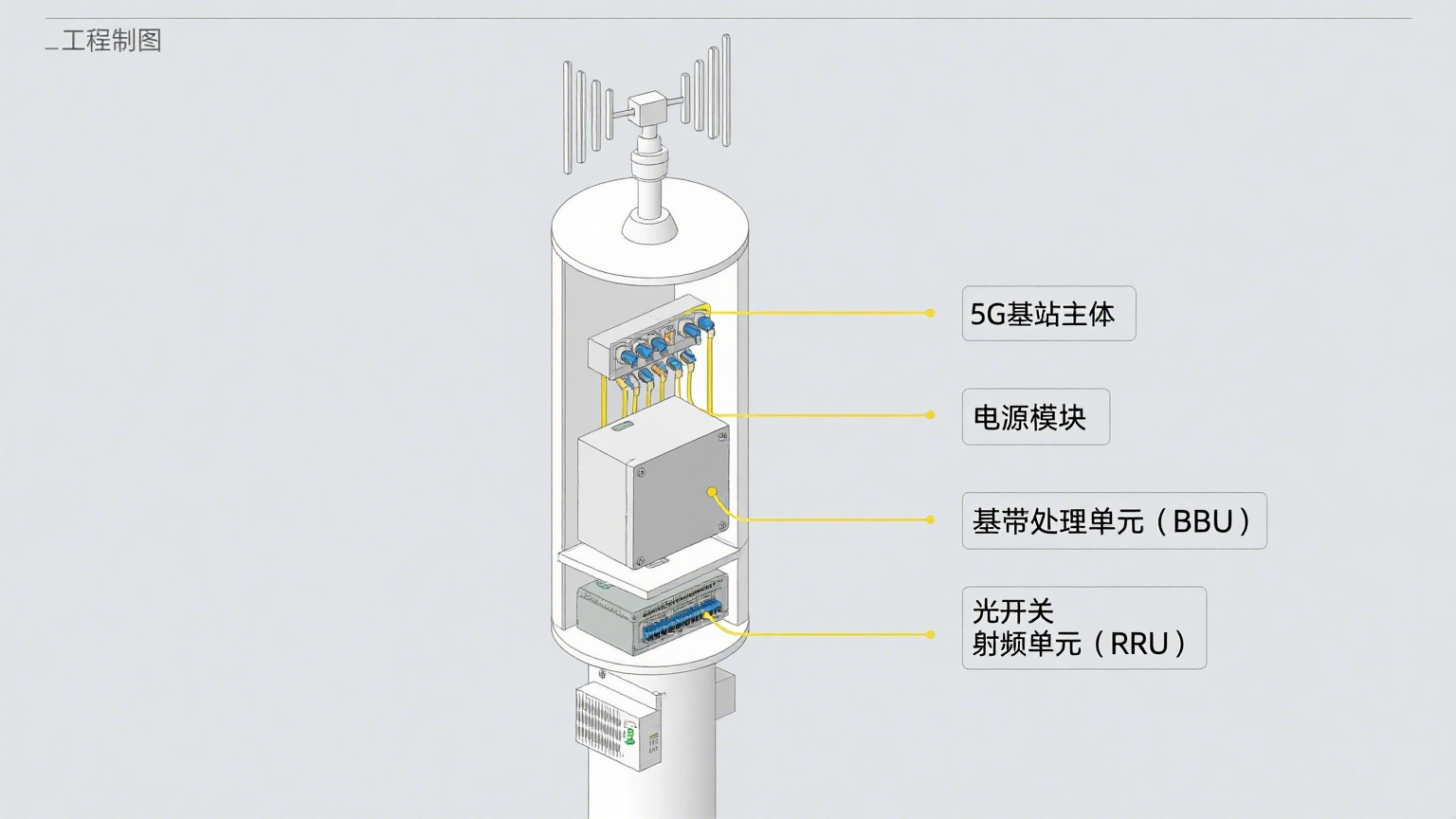 科毅光開關在5G基站中的部署示意圖