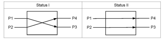 單模與多模光開關技術參數(shù)對比