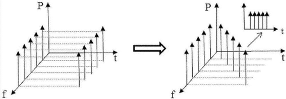 MEMS與機(jī)械式光開關(guān)參數(shù)對(duì)比雷達(dá)圖