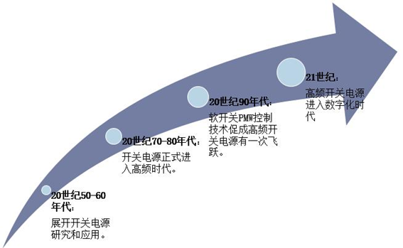 2024-2031年全球MEMS光開關(guān)市場規(guī)模預(yù)測（單位：億美元）