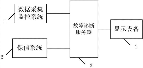 智能電網故障預警系統架構圖