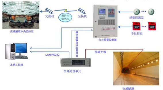 光纖導光系統(tǒng)拓撲結(jié)構(gòu)示意圖