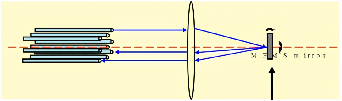 廣西科毅MEMS光開關光路切換原理示意圖
