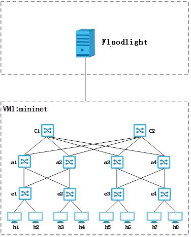 數(shù)據(jù)中心光開(kāi)關(guān)串?dāng)_影響示意圖