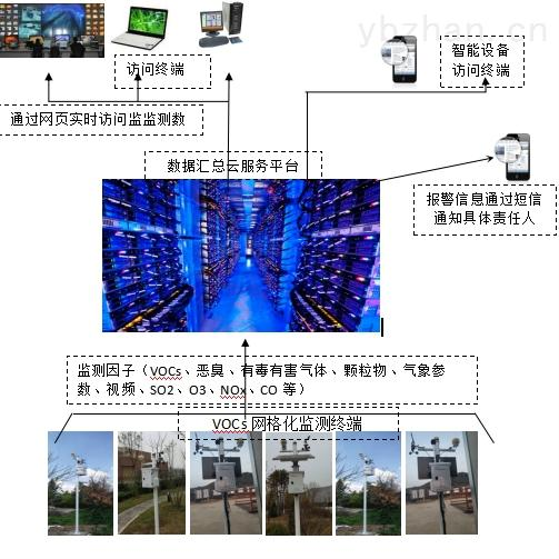 基于科毅光開關(guān)的ppb級(jí)氣體泄漏預(yù)警系統(tǒng)