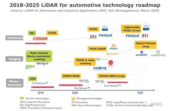 科毅光通信 激光雷達(dá)線束數(shù)量發(fā)展趨勢 2015-2025