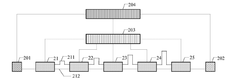 科毅光通信光開關(guān)鏈路標(biāo)定場(chǎng)景示意圖