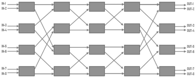 科毅光通信 88Benes 架構(gòu)光開(kāi)關(guān)陣列光路結(jié)構(gòu)（IN1 輸入時(shí)的光傳輸路徑）