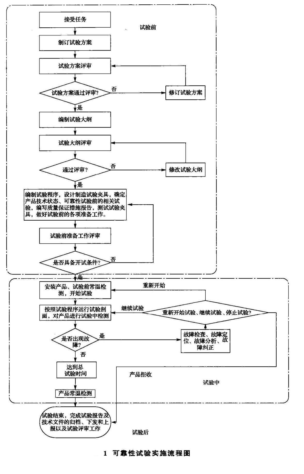 IEC 62099標準信振相關(guān)損耗測試流程