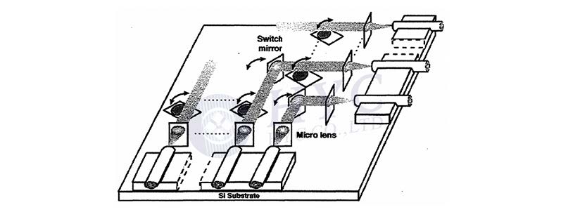 MEMS光開關(guān)OCT系統(tǒng)集成架構(gòu)圖