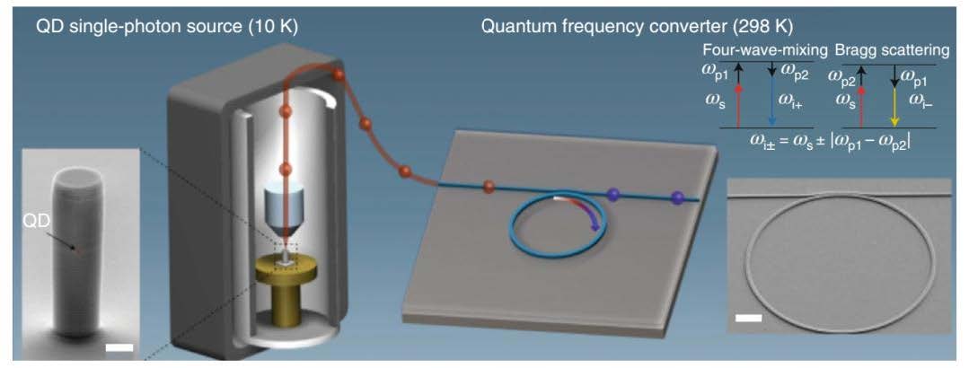科毅寬溫光開(kāi)關(guān)在東數(shù)西算工程光路調(diào)度示意圖