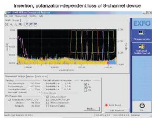 8通道CWDM光器件全波段測試特性圖-廣西科毅