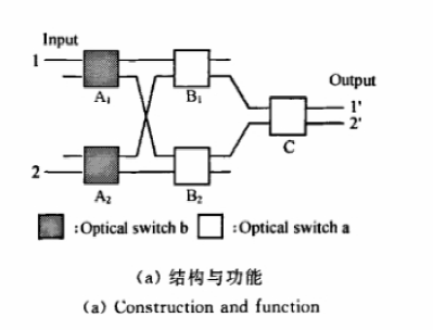 2×2 多端口輸出光開關結構與功能圖 - 廣西科毅光通信波導矩陣光開關