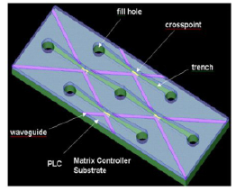噴墨氣泡光開(kāi)關(guān)硅波導(dǎo)氣泡反射光切換原理Agilent