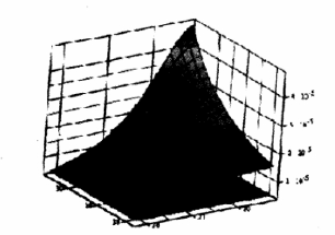  第n層、第m匝與所求光斑處的磁場強度B的關(guān)系