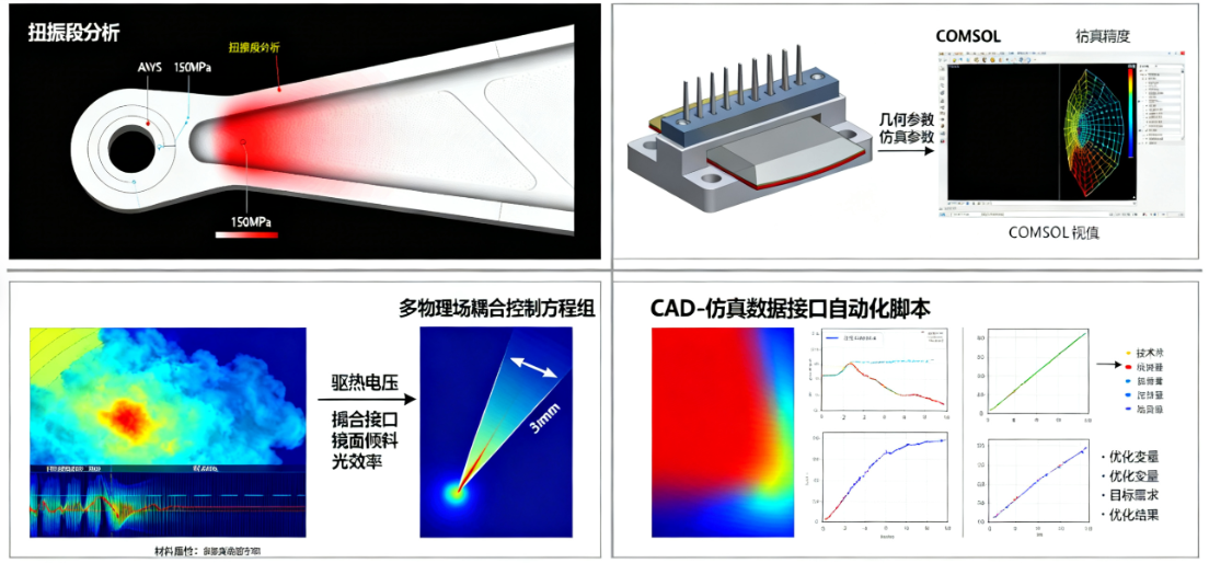 MEMS光開關(guān)建模與仿真有限元分析多物理場(chǎng)耦合性能優(yōu)化