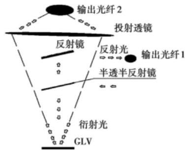 1×2MEMS光開關(guān)結(jié)構(gòu) - 科毅光通信產(chǎn)品實物設(shè)計圖