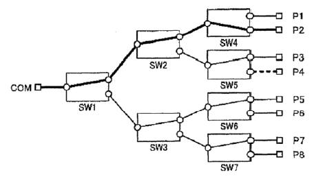 2X1光開關(guān)元件樹狀連接拓撲圖-無串?dāng)_光開關(guān)