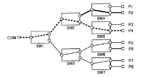 無串?dāng)_光開關(guān)第一階段預(yù)切換動作圖 - 廣西科毅光通信