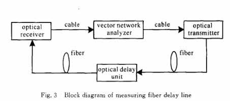 光纖延時(shí)線測(cè)試系統(tǒng)框圖-廣西科毅光通信