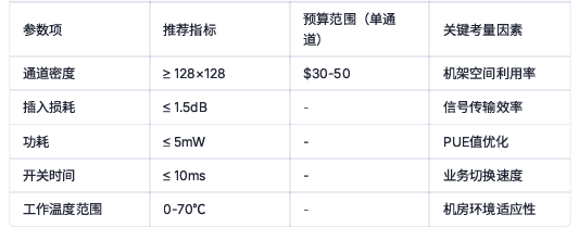 數(shù)據(jù)中心光開(kāi)關(guān)采購(gòu)參數(shù)推薦指標(biāo)預(yù)算