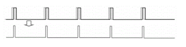 光脈沖交錯(cuò)時(shí)序示意圖二：同頻不同相下的脈沖交集效果 - 廣西科毅光通信