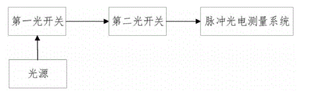 連接脈沖光電測(cè)量系統(tǒng)的雙光開(kāi)關(guān)應(yīng)用架構(gòu) - 廣西科毅光通信