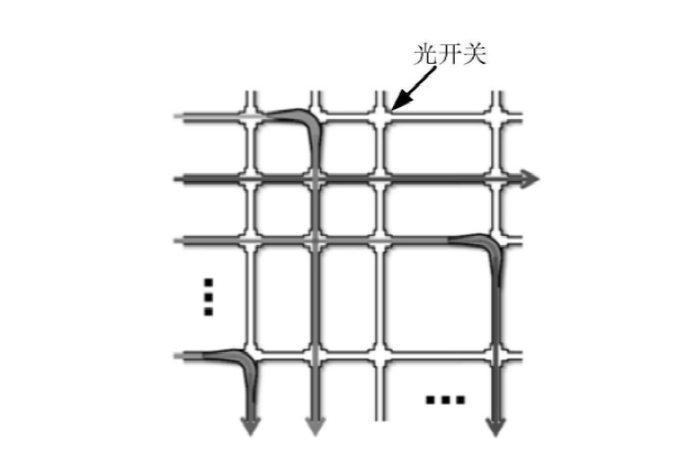 大型光開關陣列布局圖，適用于數(shù)據(jù)中心與電信核心網(wǎng) - 廣西科毅光通信科技有限公司