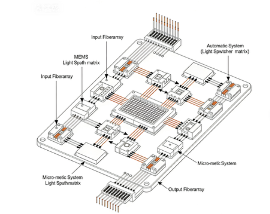 自動光耦合光開關(guān)矩陣結(jié)構(gòu)圖-廣西科毅光通信